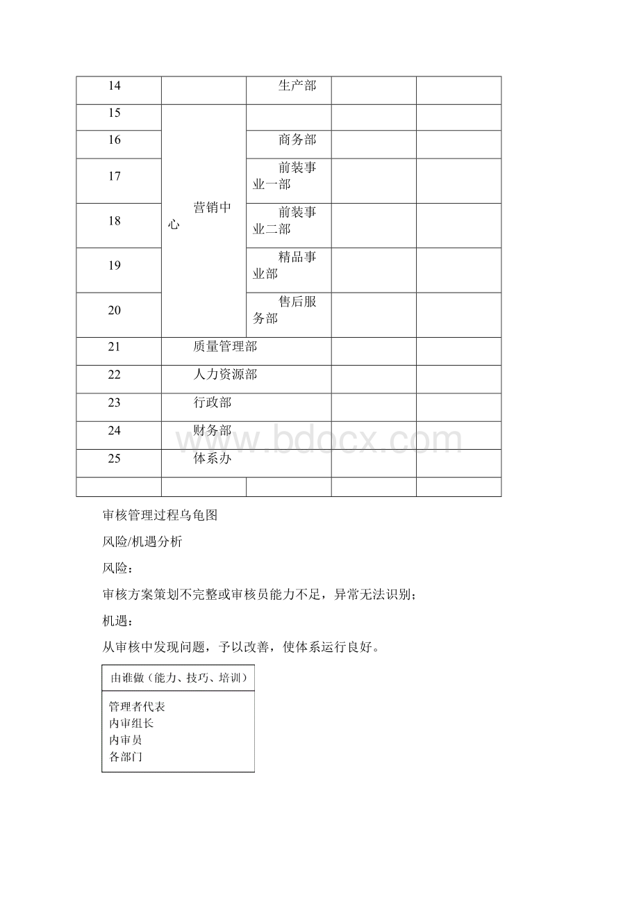 审核管理程序.docx_第3页