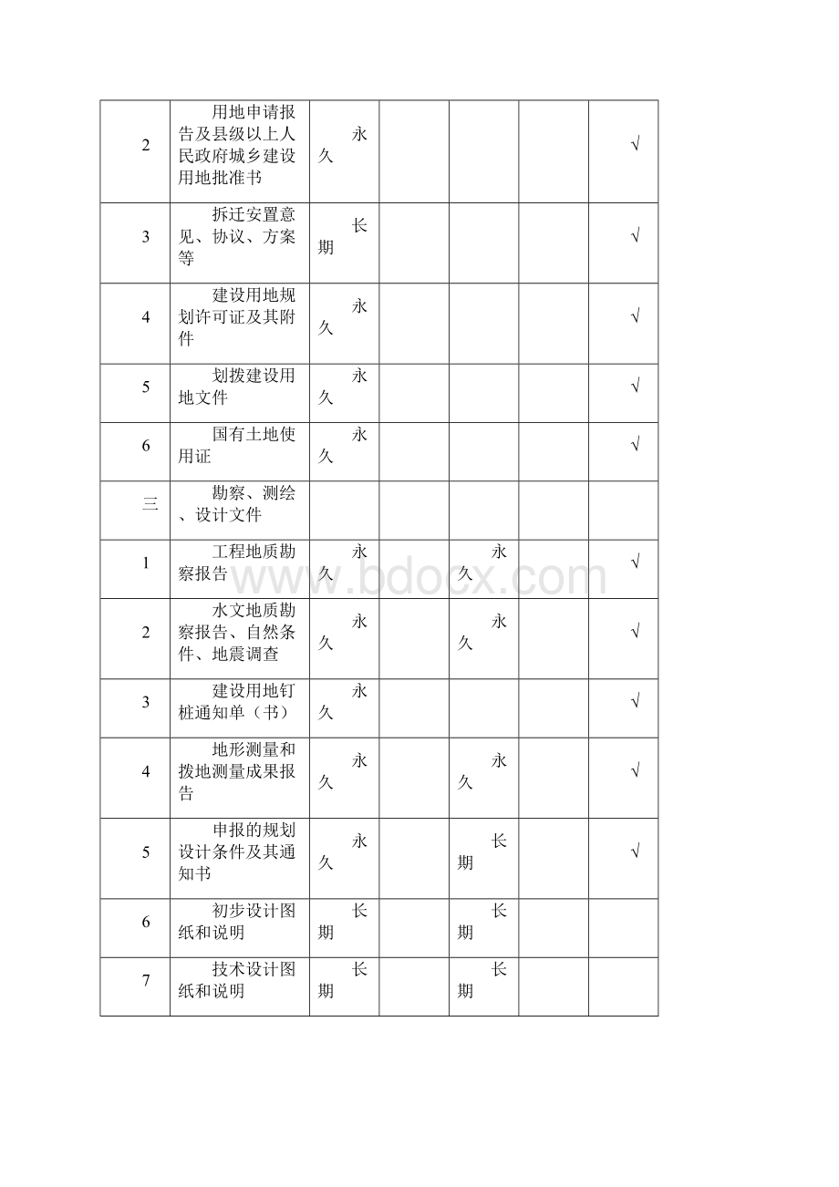 本工程建设工程文件归档范围和保管期限表.docx_第2页