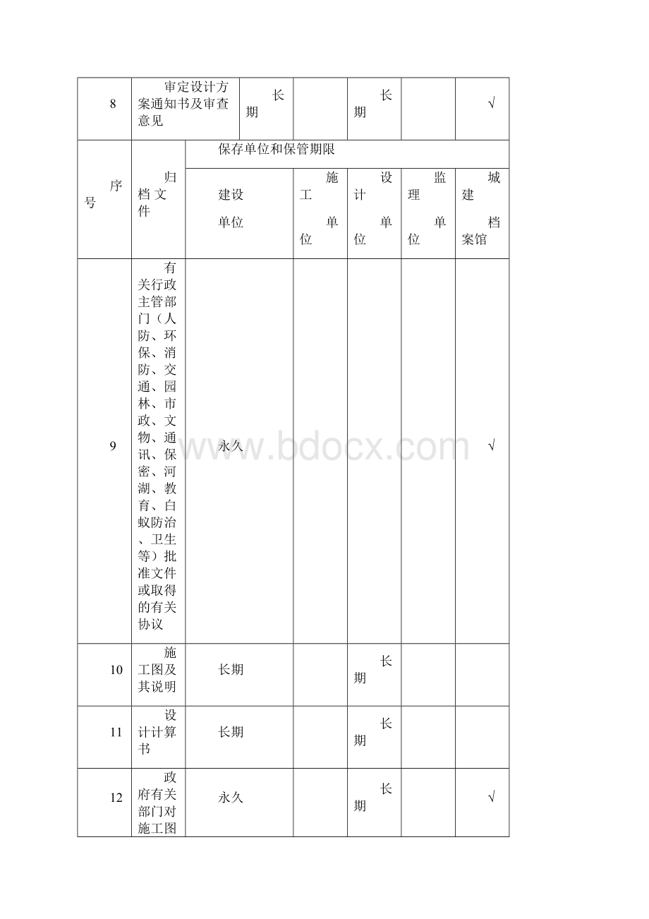 本工程建设工程文件归档范围和保管期限表.docx_第3页