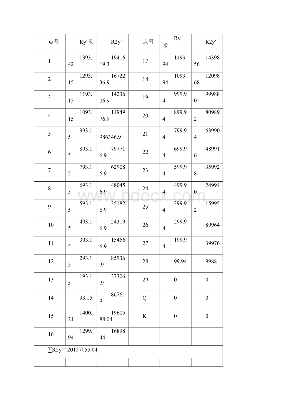 2103工作面的贯通.docx_第3页