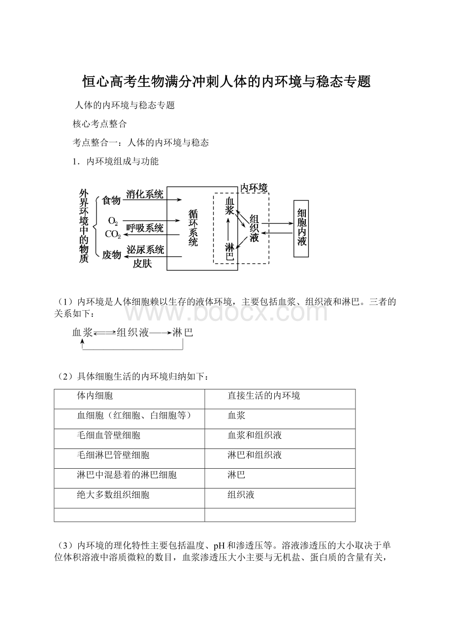 恒心高考生物满分冲刺人体的内环境与稳态专题.docx_第1页