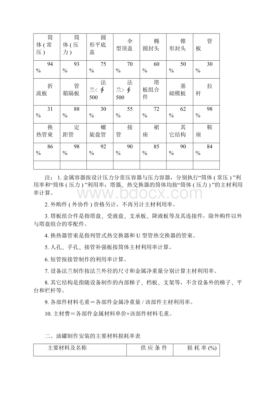 第五册《静止设备与工艺金属结构制作安装工程》.docx_第2页