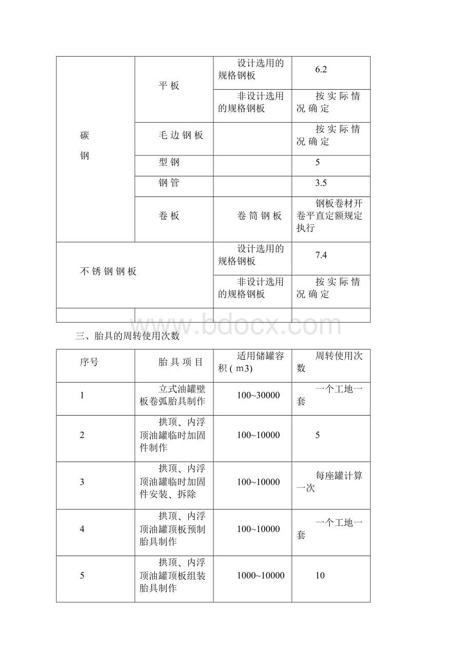 第五册《静止设备与工艺金属结构制作安装工程》.docx_第3页