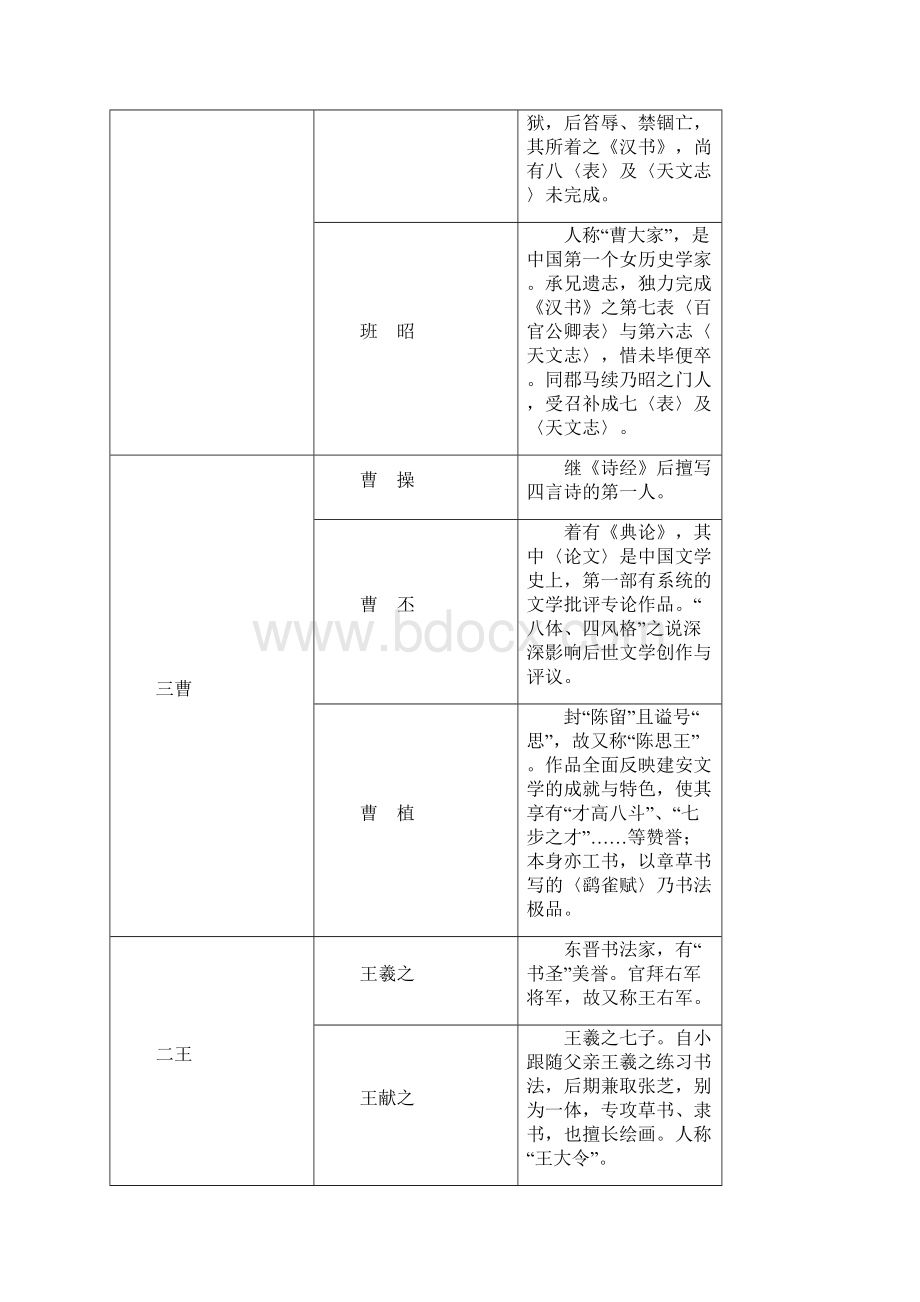 高职语文教学点子黄州快哉亭记.docx_第2页