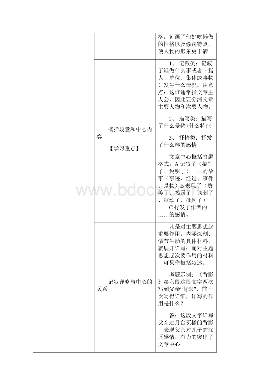 中考记叙文阅读考点梳理及训练导学案.docx_第3页