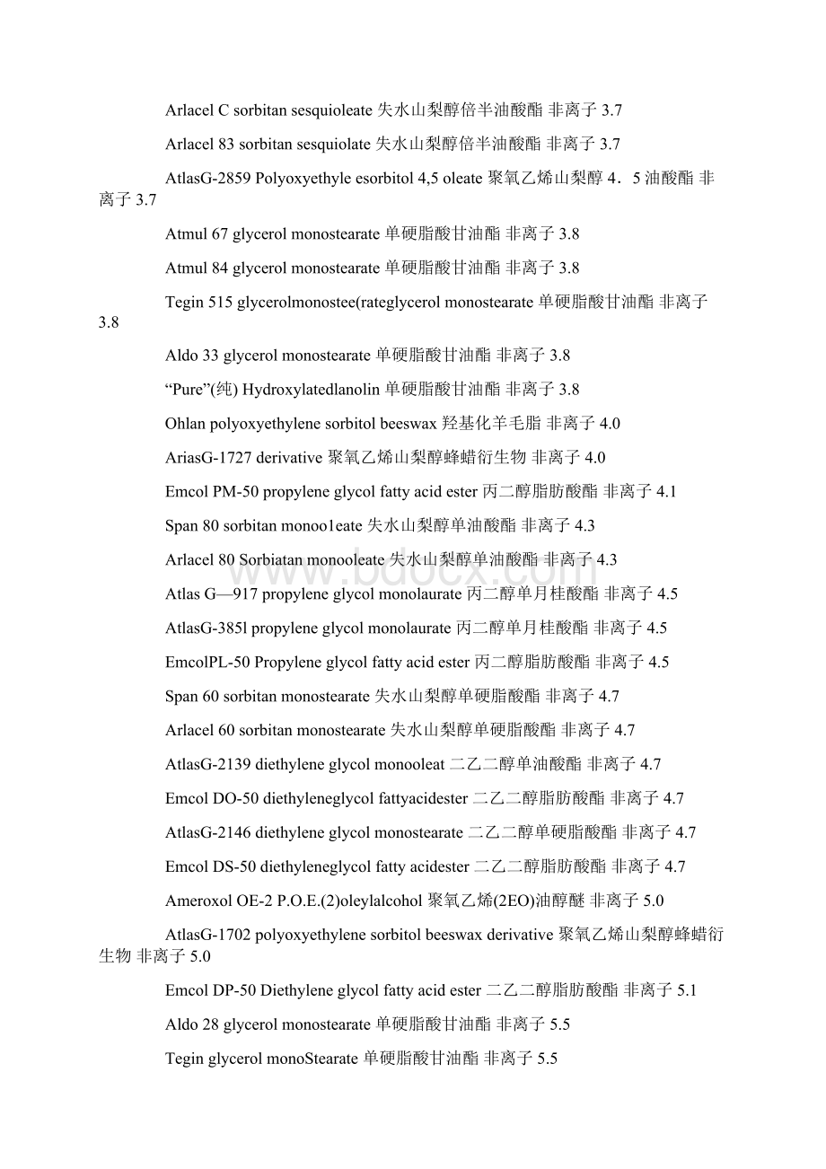 常用表面活性剂的HLB值.docx_第2页