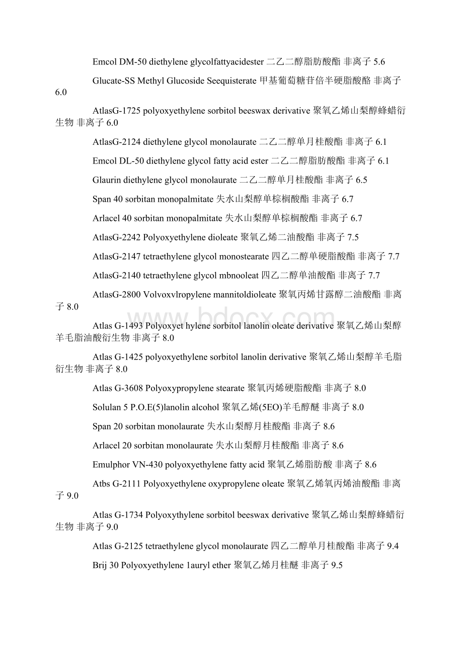 常用表面活性剂的HLB值.docx_第3页