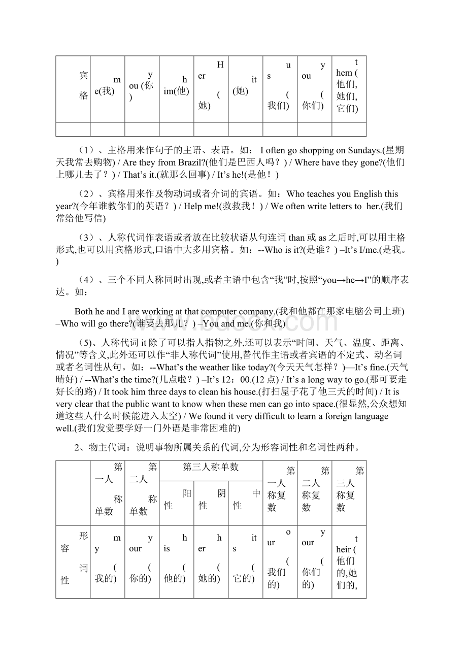 最新初中英语代词讲解及习题附答案Word格式.docx_第2页