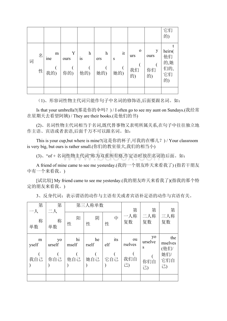 最新初中英语代词讲解及习题附答案Word格式.docx_第3页