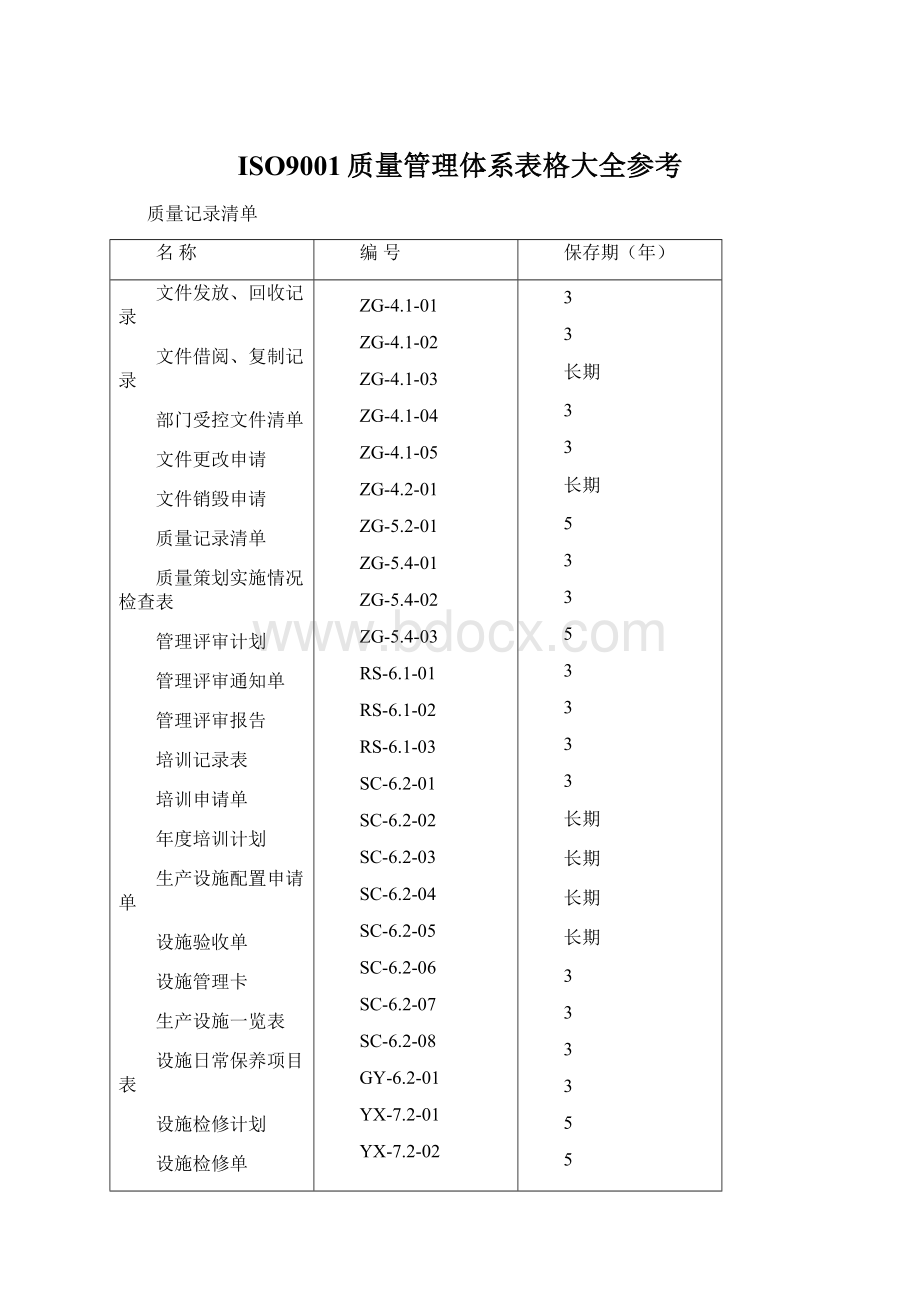 ISO9001质量管理体系表格大全参考Word格式.docx