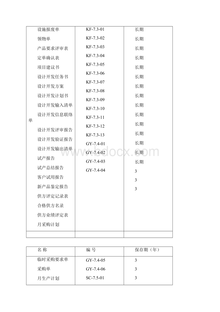 ISO9001质量管理体系表格大全参考.docx_第2页