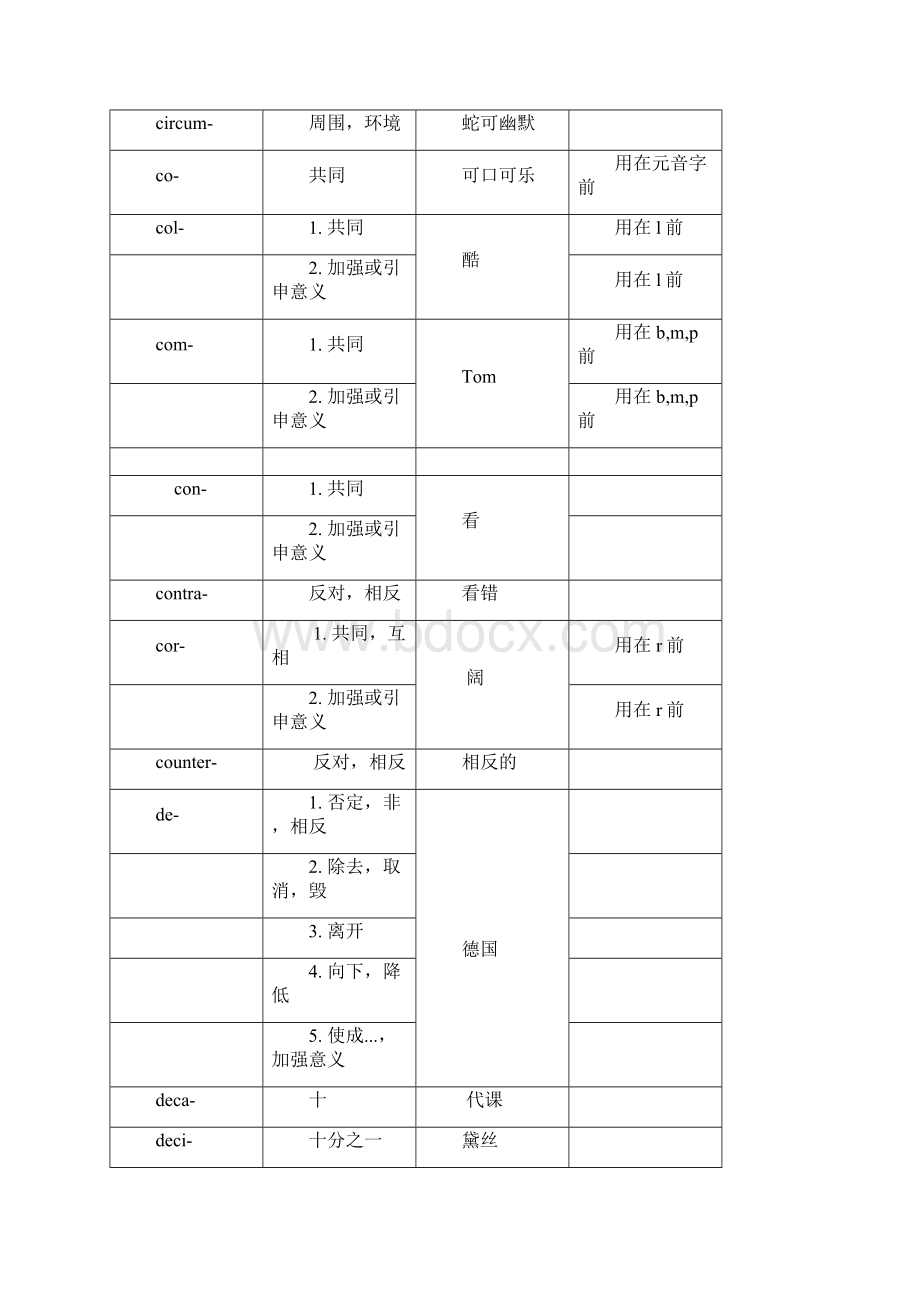 前缀后缀编码Word格式文档下载.docx_第3页