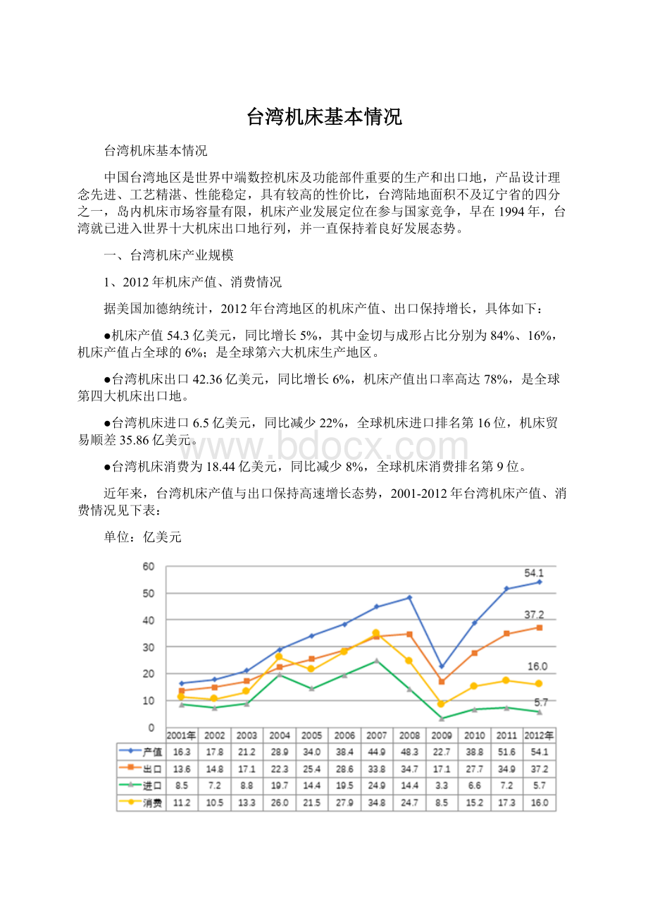 台湾机床基本情况Word文件下载.docx