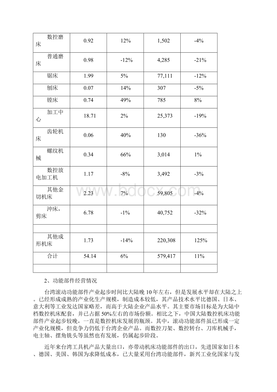 台湾机床基本情况.docx_第3页