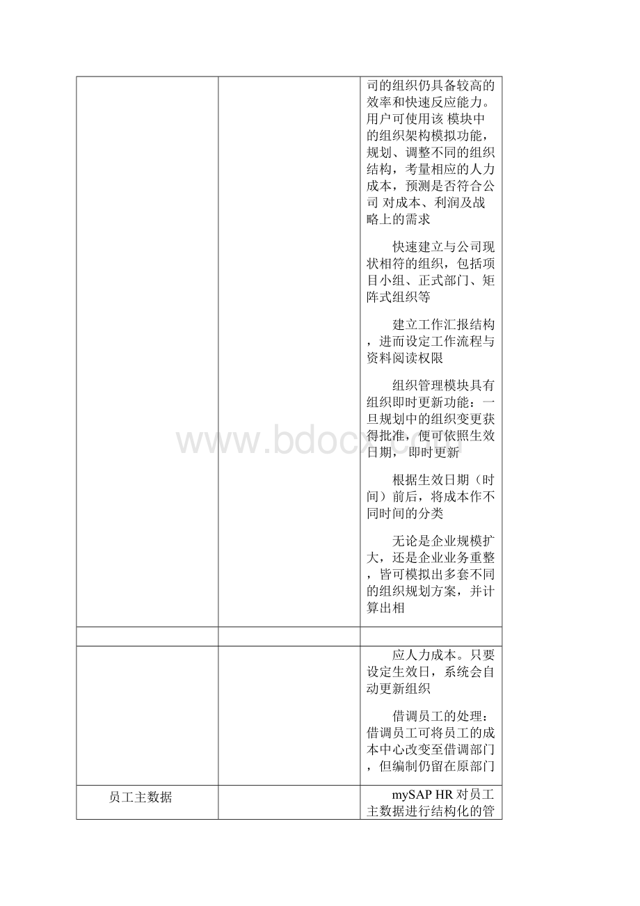 SAP人力资源管理功能概览Word格式.docx_第3页