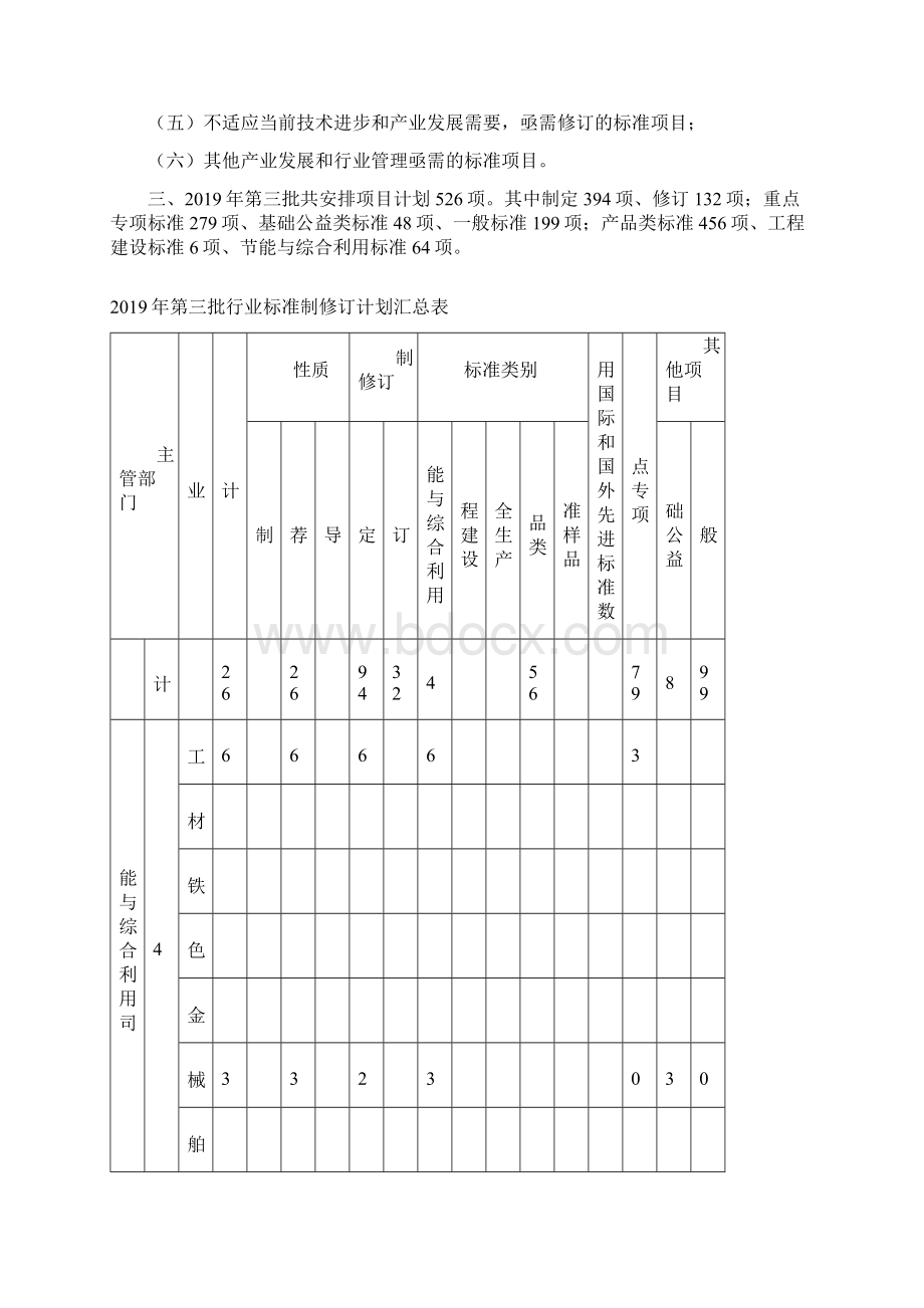 工业和信息化部第三批行业标准制修订计划模板.docx_第2页