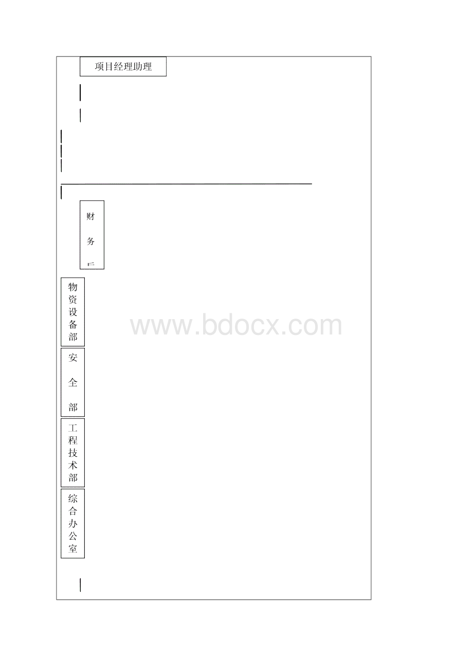 土石方工程施工项目部机构设置岗位职责及管理制度.docx_第2页