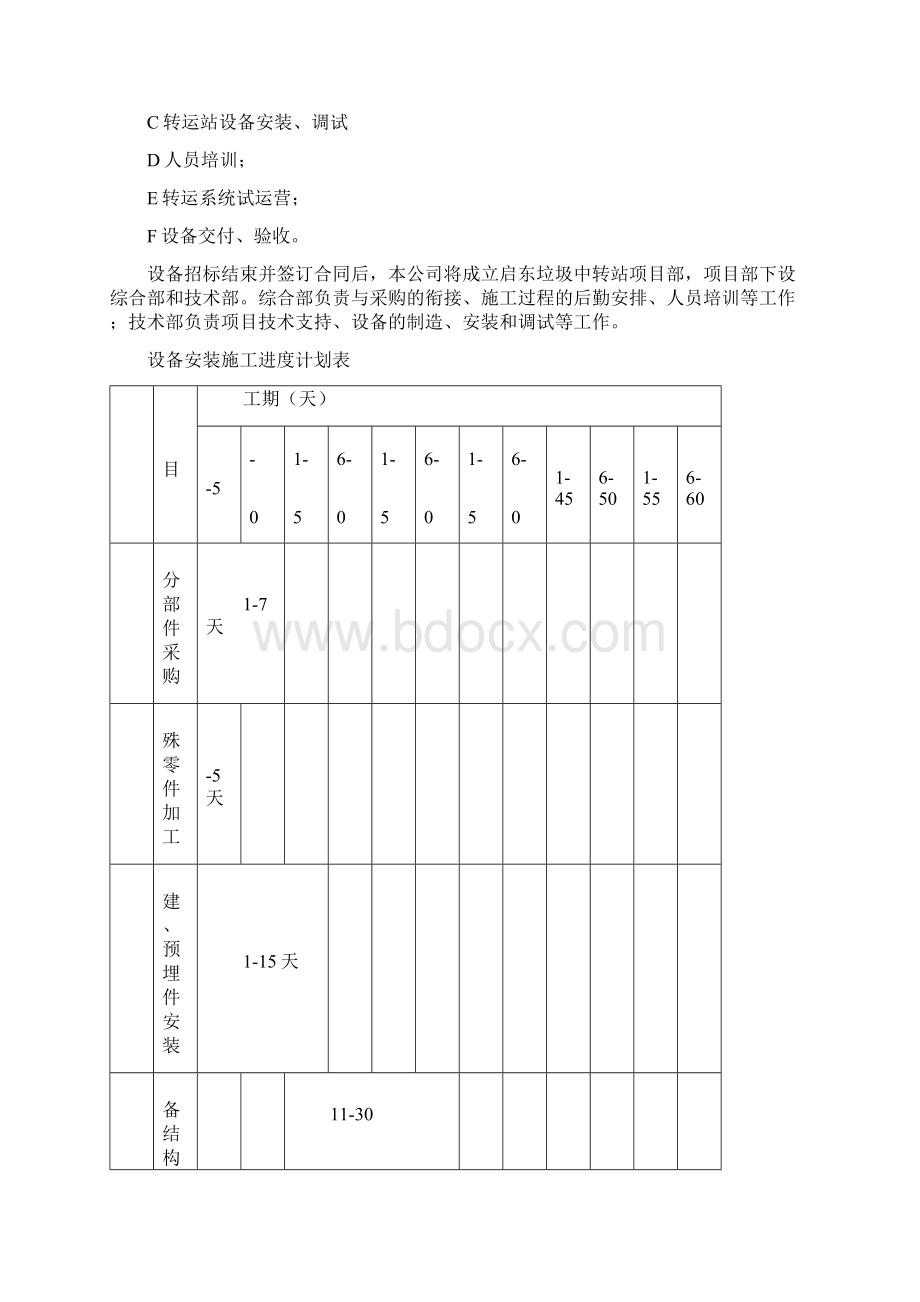 垃圾压缩设备安装施工安全方案等.docx_第2页