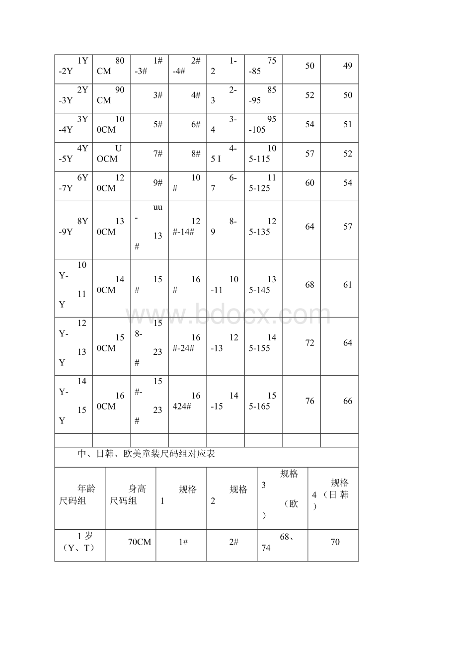 童装尺码对照表.docx_第2页