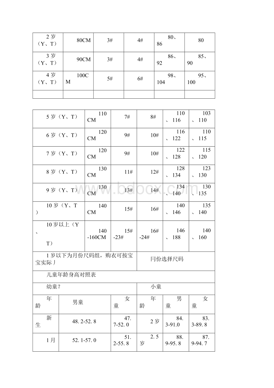 童装尺码对照表.docx_第3页