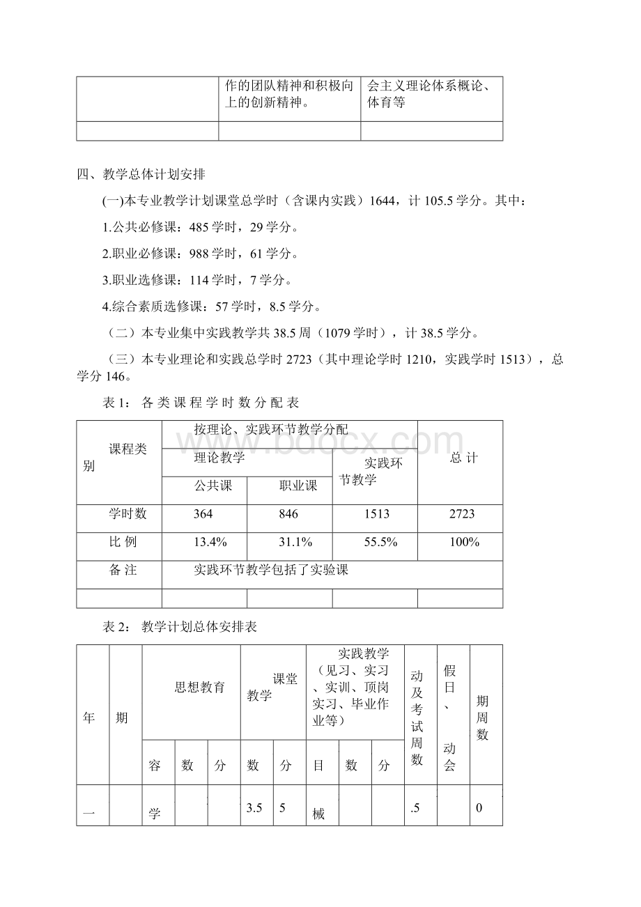 数控技术专业580103人才培养方案.docx_第3页