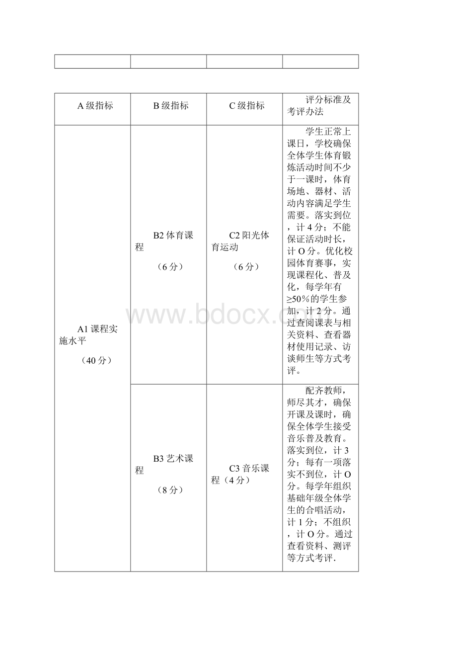 教育局中小学教学质量评价细则Word文档格式.docx_第2页