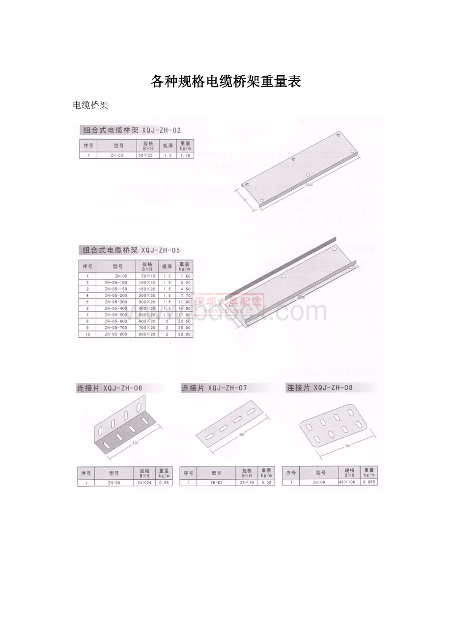 各种规格电缆桥架重量表文档格式.docx_第1页