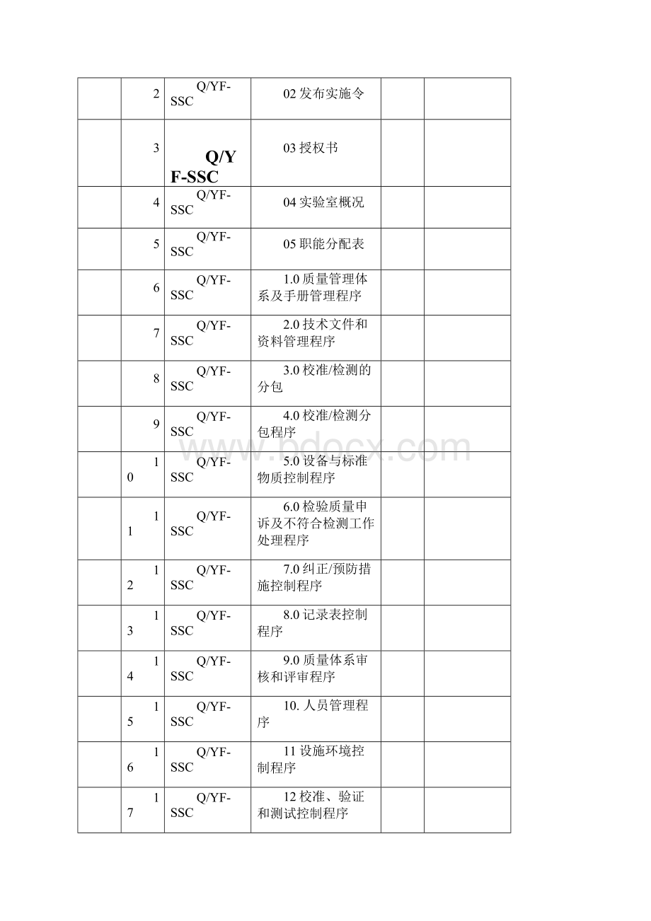 实验室质量手册范本文件DOC版Word格式文档下载.docx_第2页