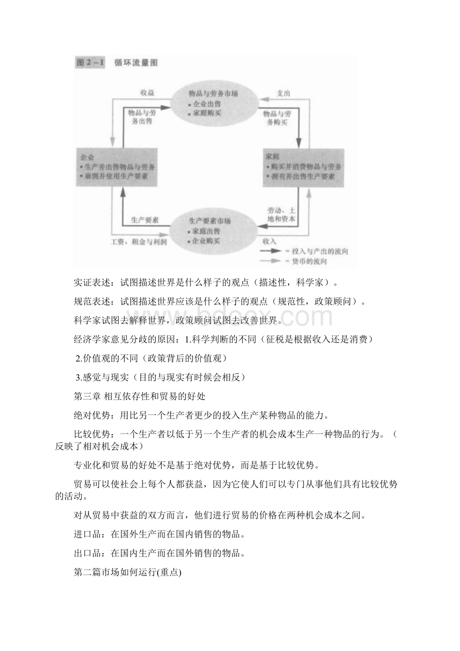 曼昆经济学原理复习大纲超全.docx_第3页