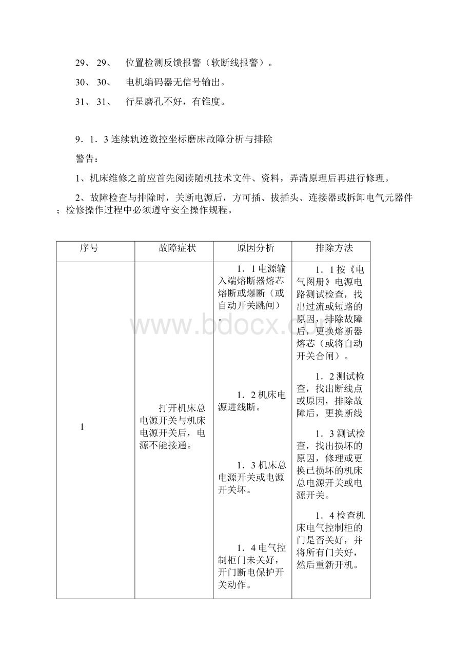 数控磨床类的故障分.docx_第3页