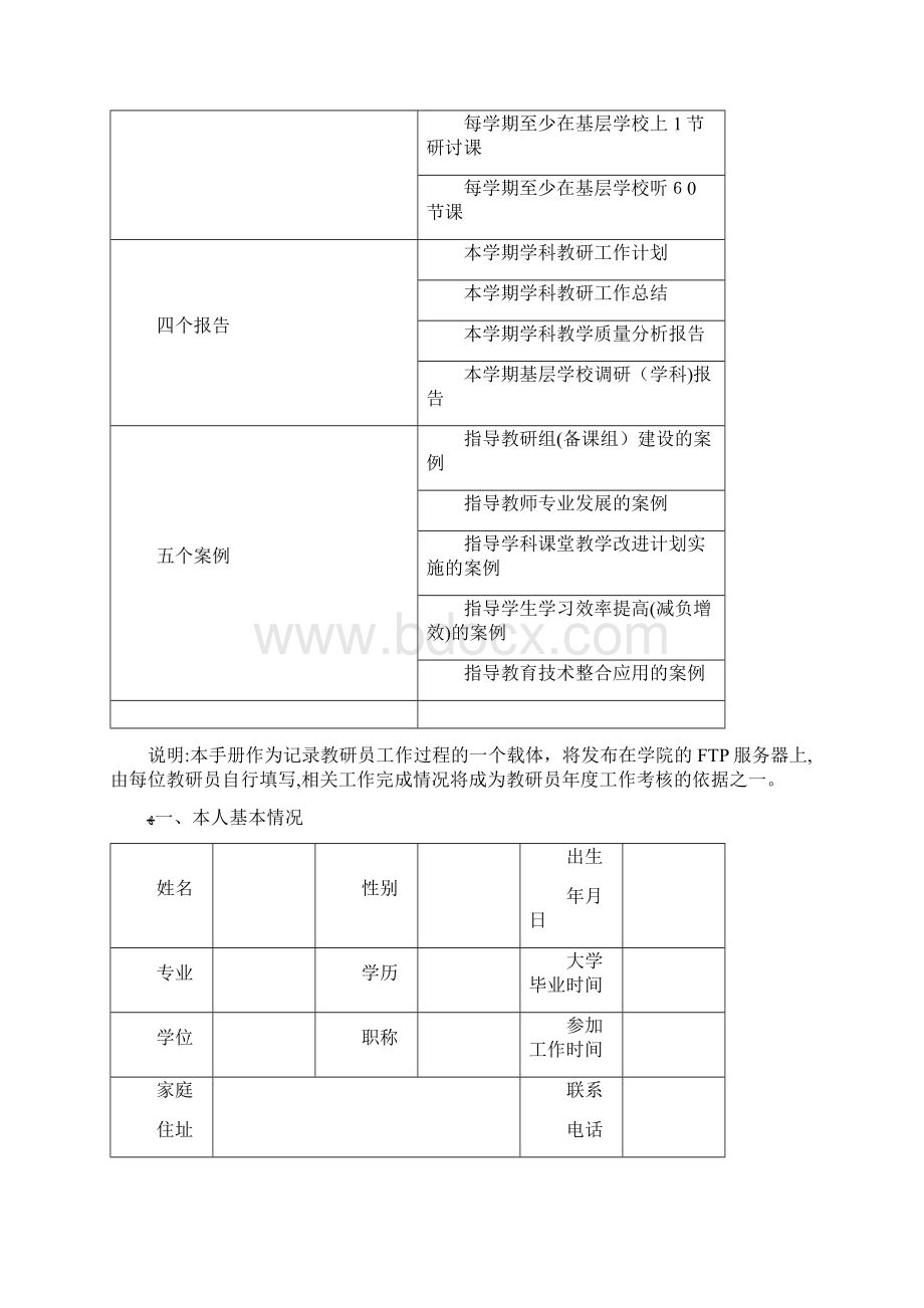 浦东教研员工作手册可编辑范本Word文档格式.docx_第2页