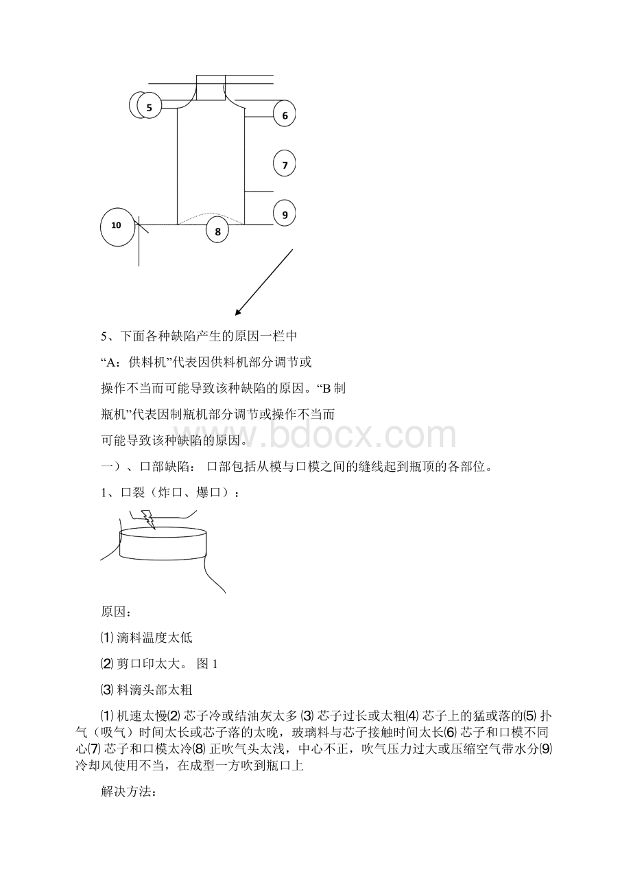 玻璃瓶罐的缺陷产生原因及解决方法.docx_第2页