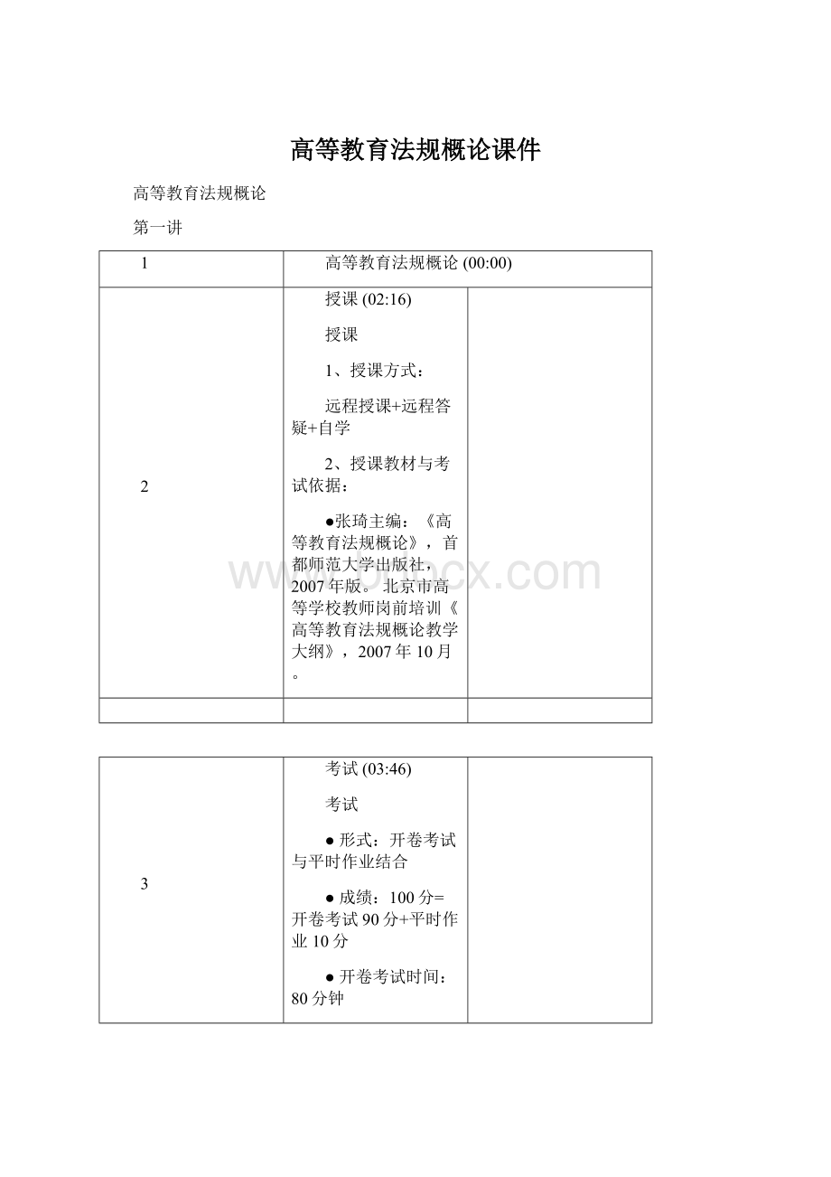 高等教育法规概论课件.docx_第1页