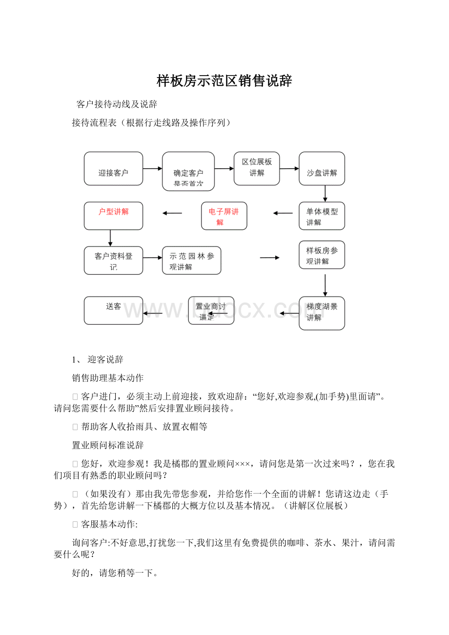 样板房示范区销售说辞.docx_第1页