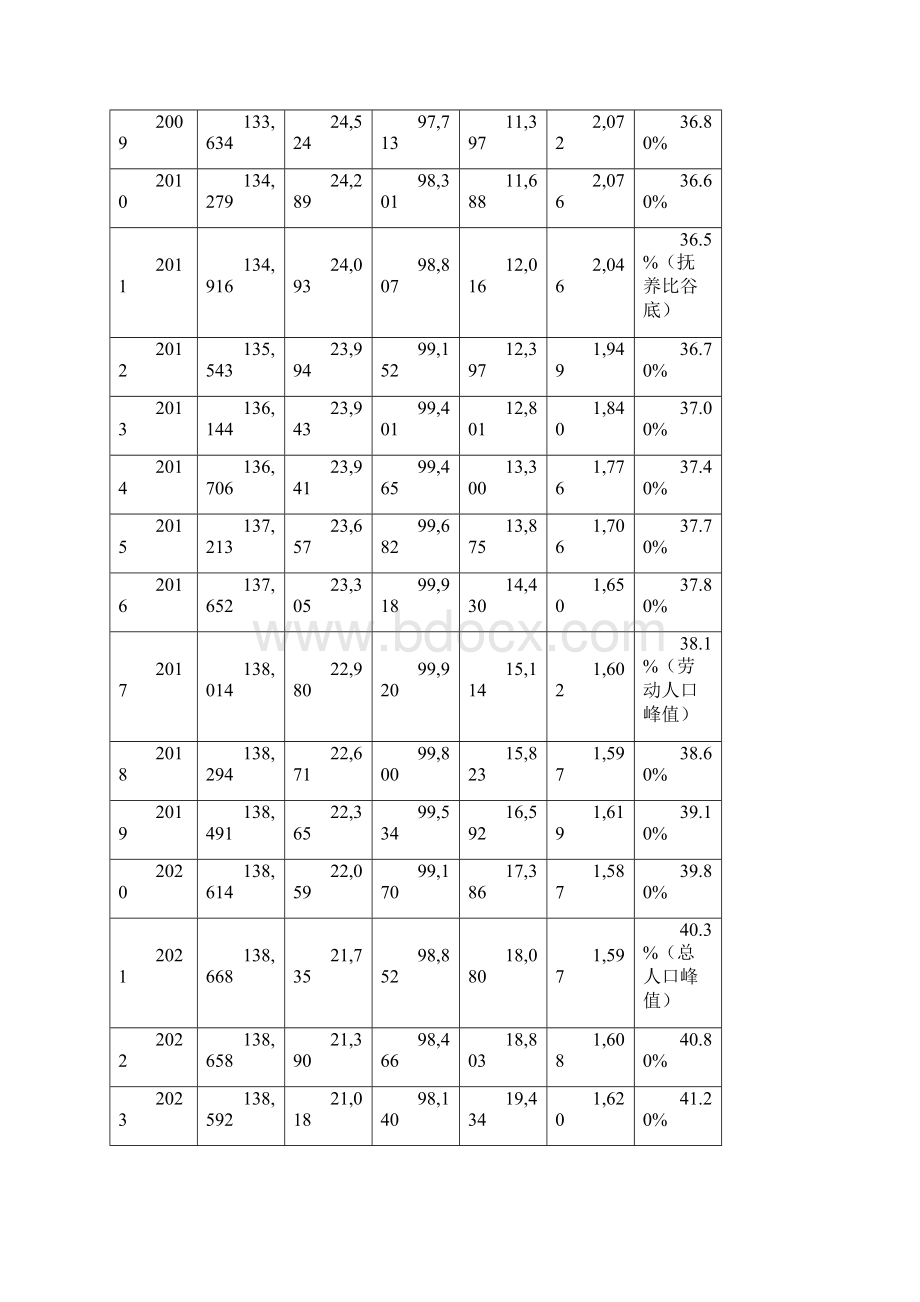 生态爱心养老国际公寓项目可行性研究报告.docx_第3页