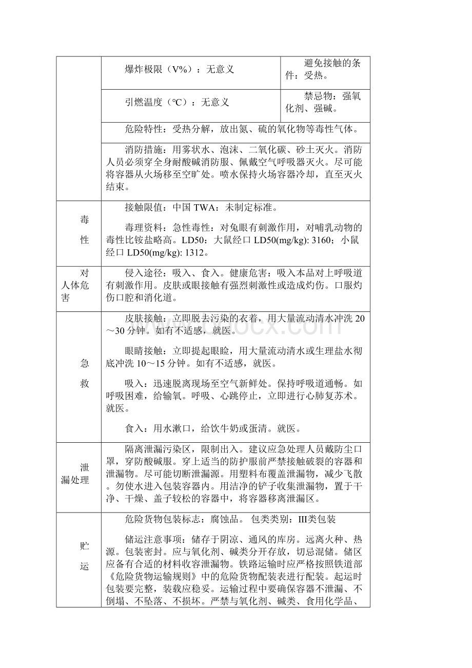 常用危险化学品的理化及危险特性表Word下载.docx_第2页