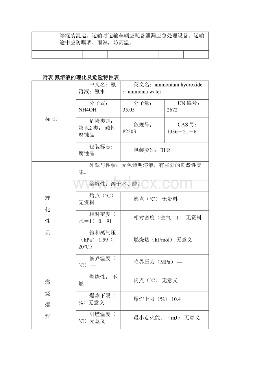 常用危险化学品的理化及危险特性表Word下载.docx_第3页