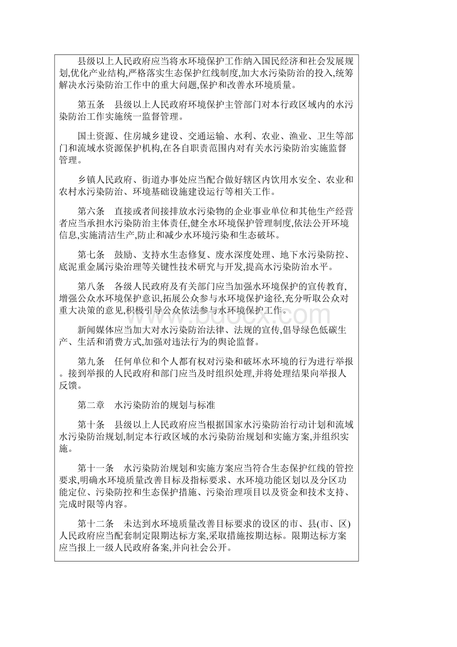 山东省水污染防治条例.docx_第2页