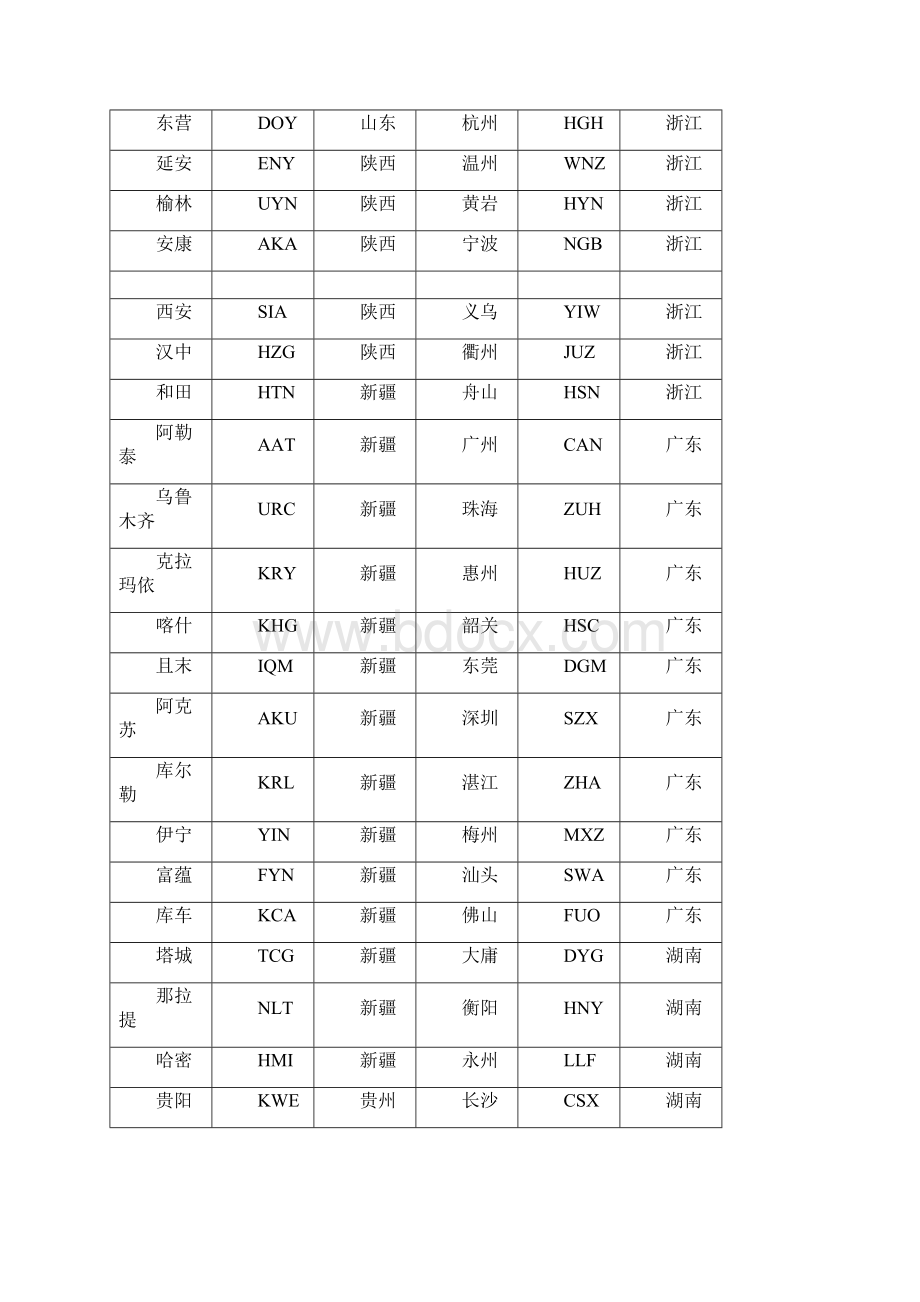 城市代码Word文件下载.docx_第2页