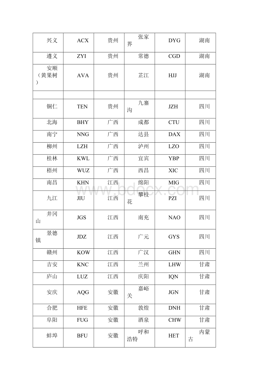 城市代码Word文件下载.docx_第3页