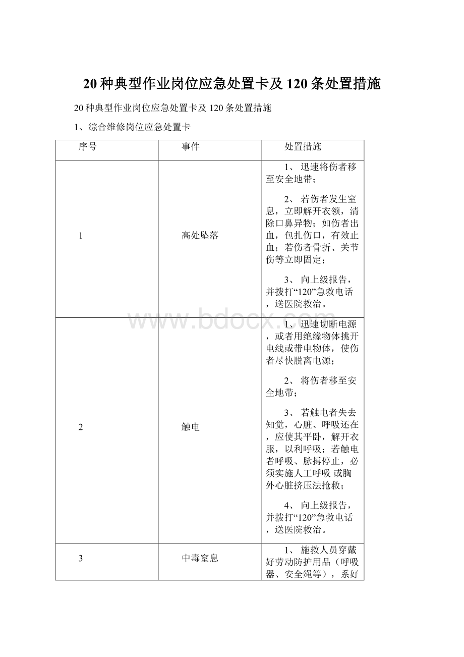 20种典型作业岗位应急处置卡及120条处置措施.docx_第1页