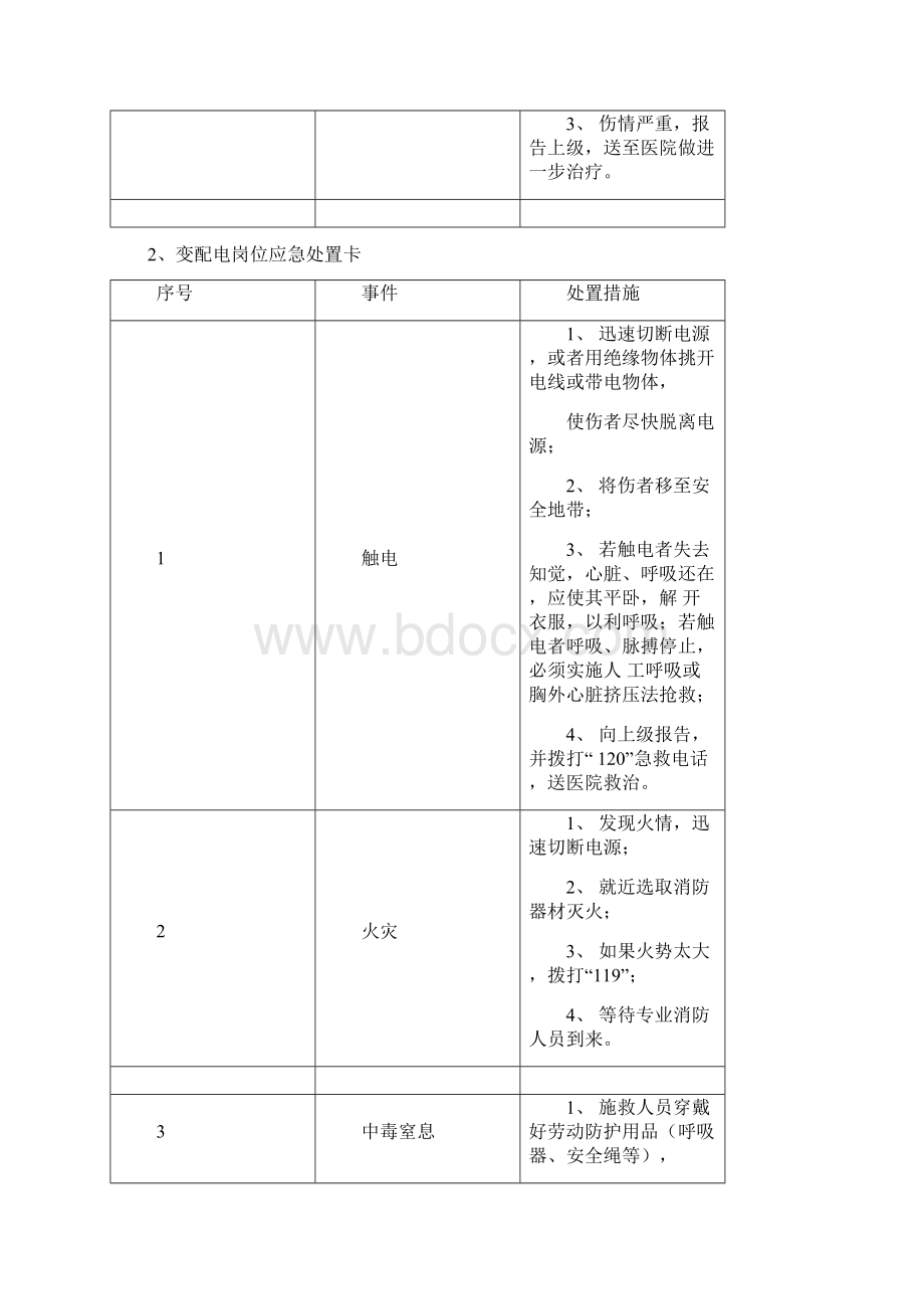 20种典型作业岗位应急处置卡及120条处置措施.docx_第3页