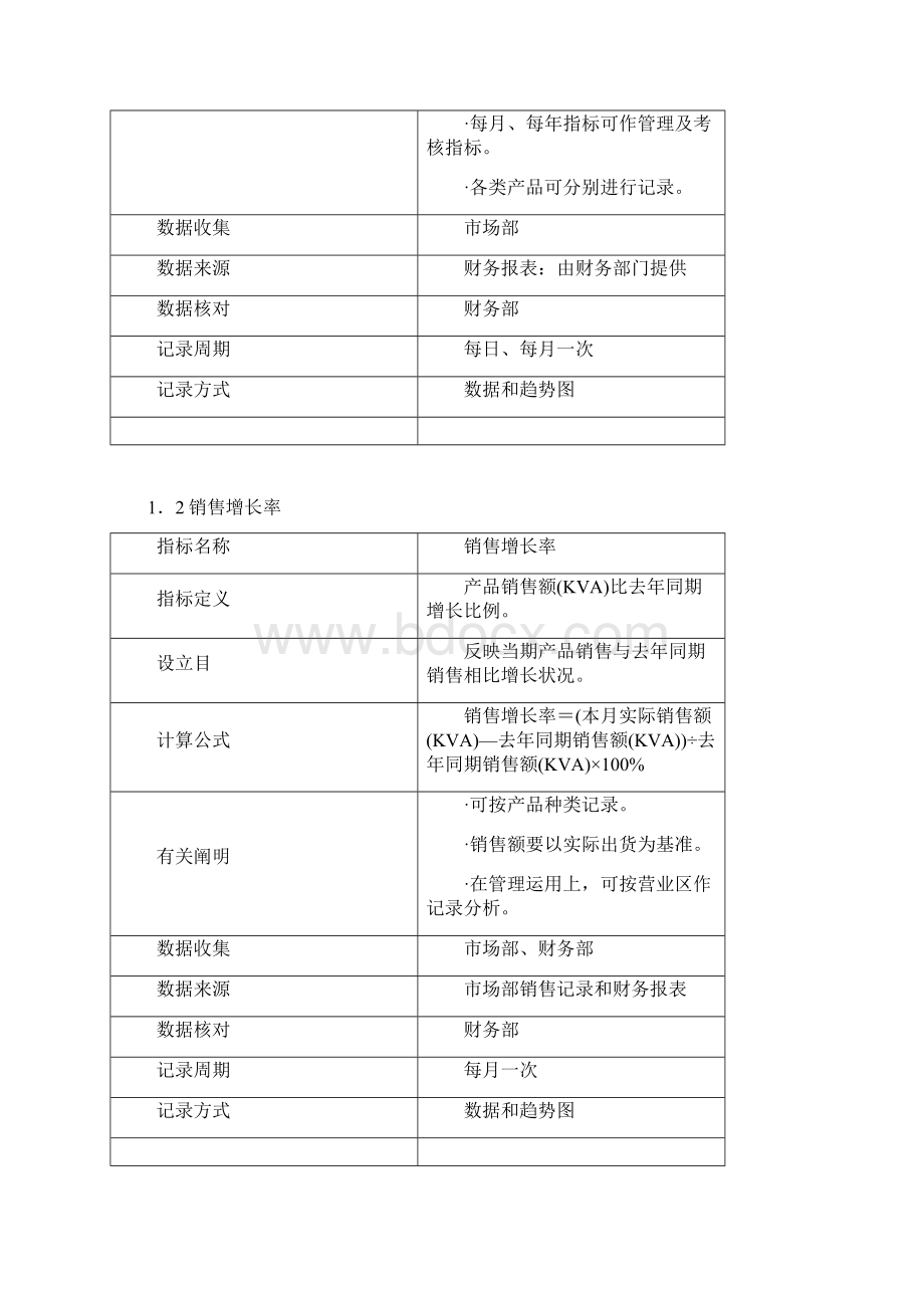 KPI指标体系样本Word文件下载.docx_第2页