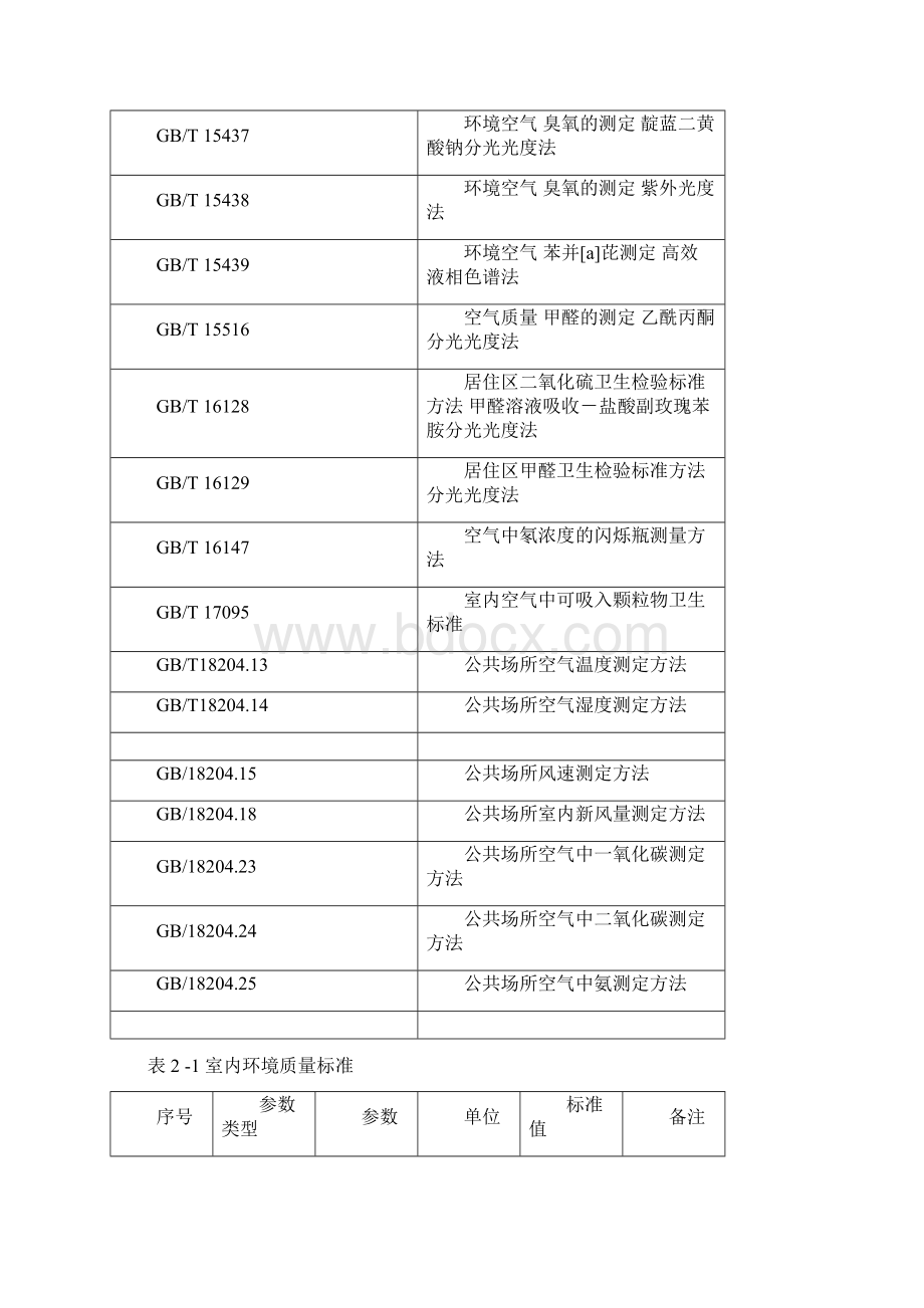 室内装饰工程环境检测标准Word下载.docx_第2页