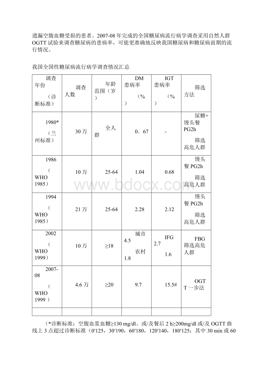 版中国2型糖尿病指南 苏州.docx_第3页