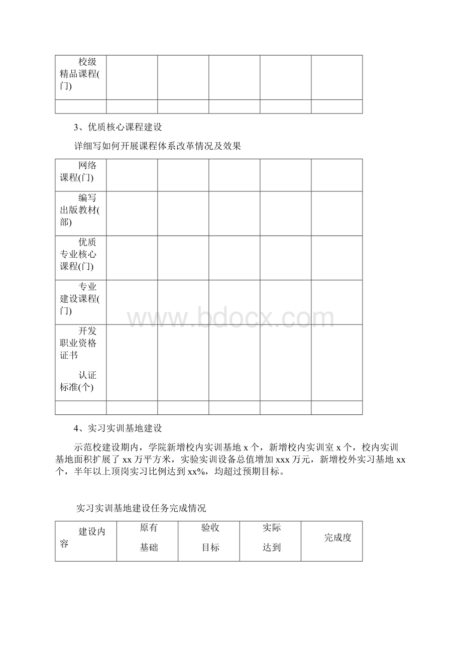 专业建设总结报告提纲.docx_第2页