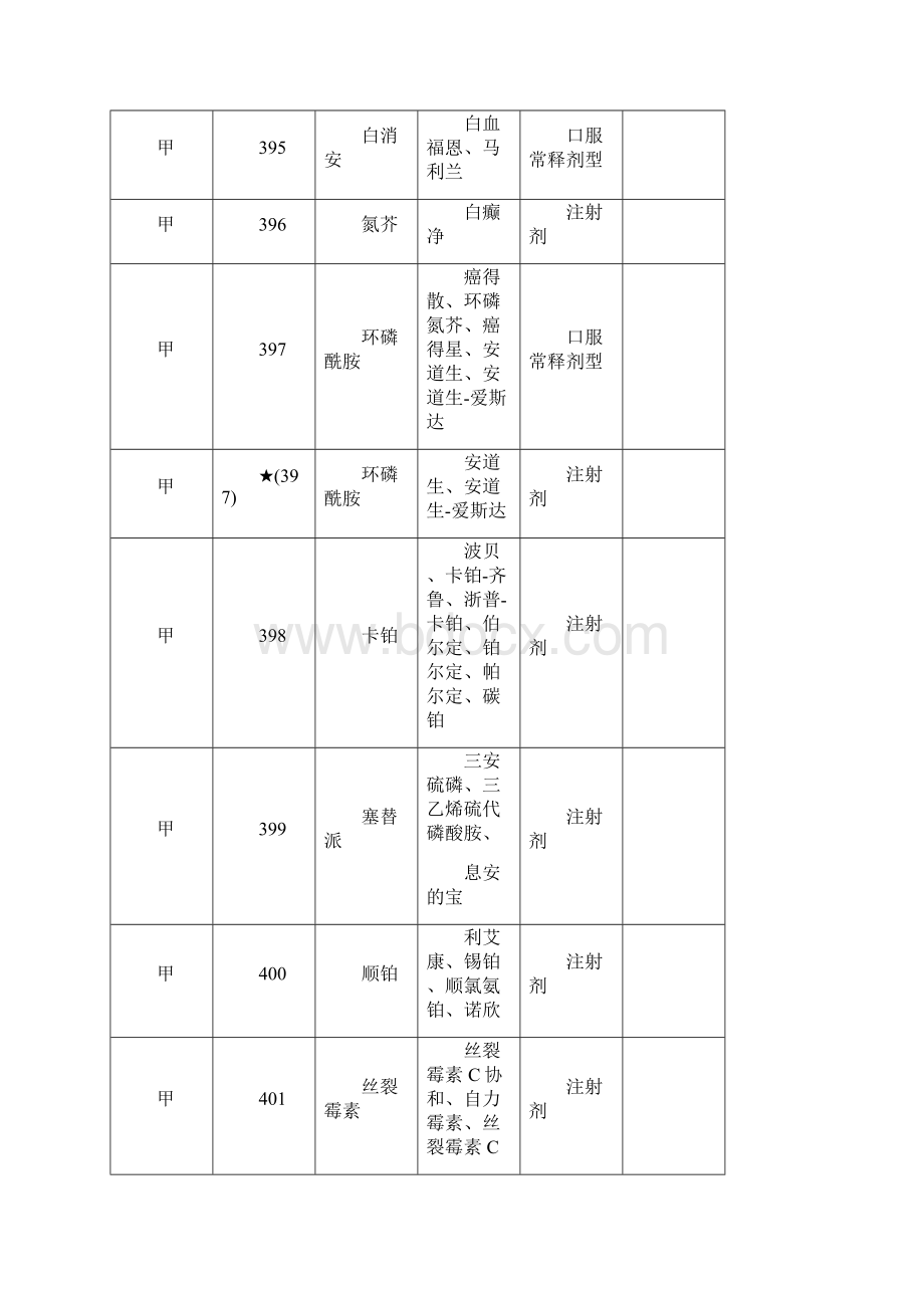 《张家口市城镇职工基本医疗保险门诊Word文档下载推荐.docx_第2页