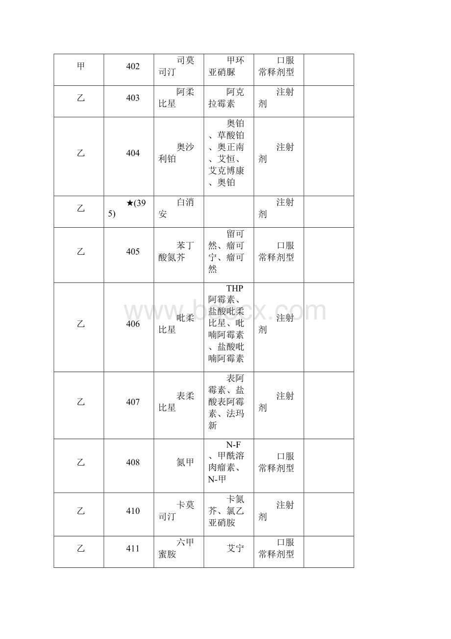 《张家口市城镇职工基本医疗保险门诊Word文档下载推荐.docx_第3页