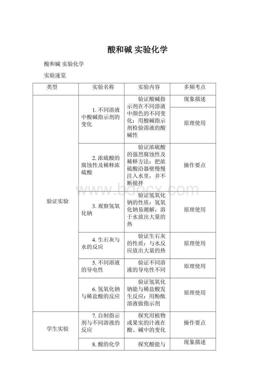 酸和碱实验化学Word文件下载.docx