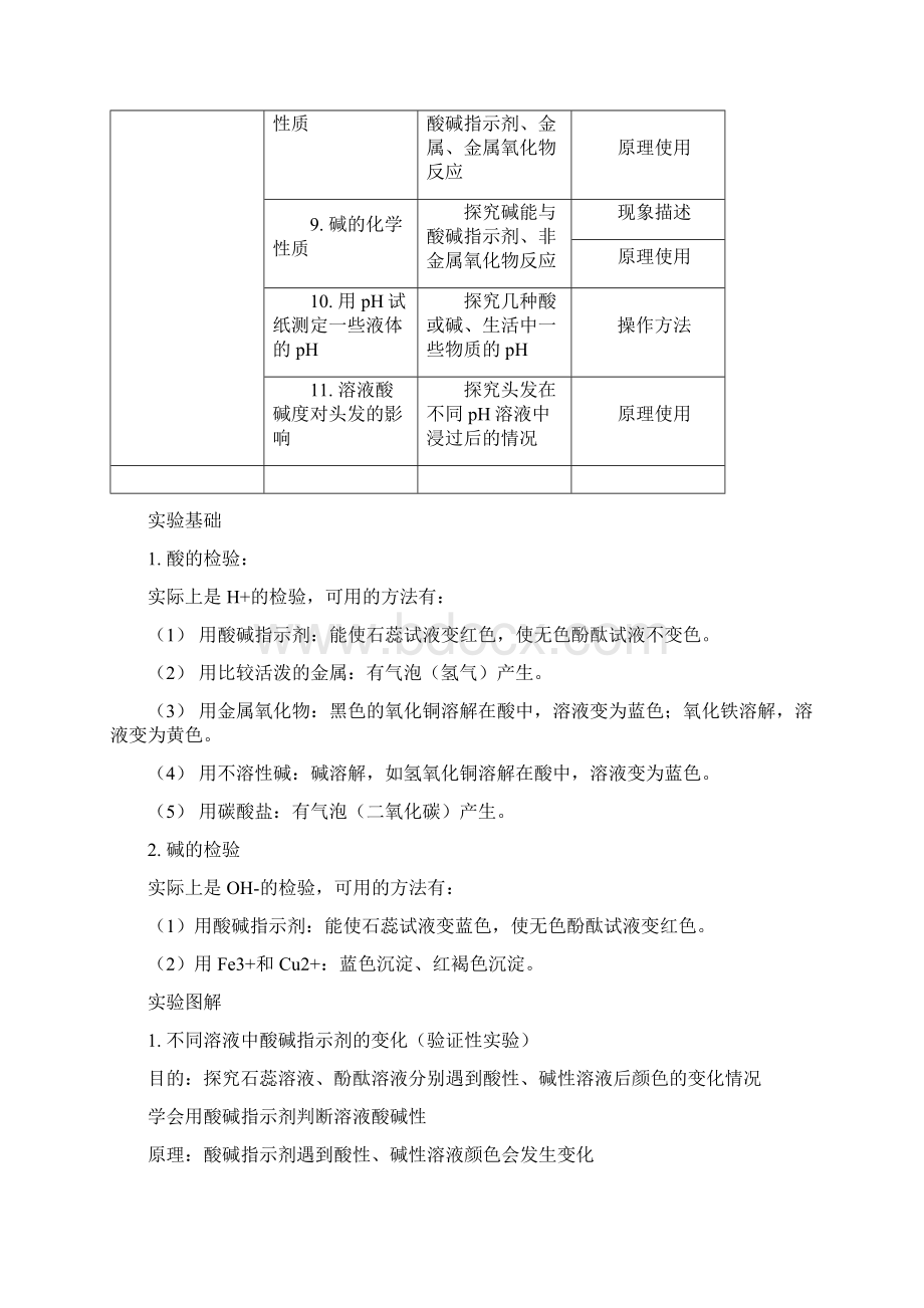 酸和碱实验化学Word文件下载.docx_第2页